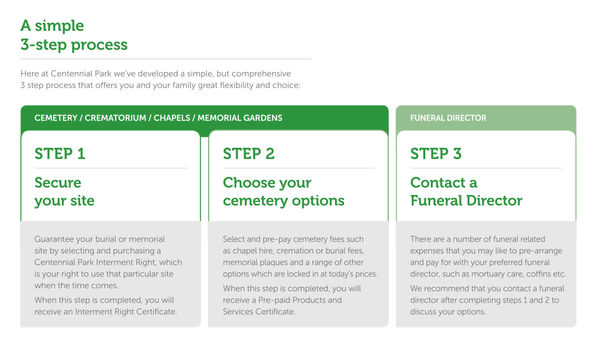 Pre-planning - Centennial Park